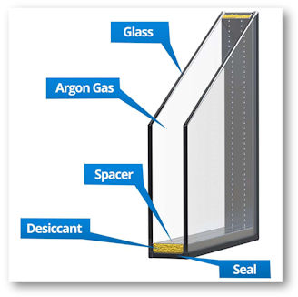 double glazing windows